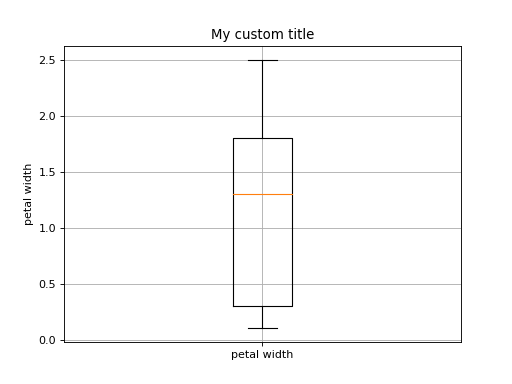 ../_images/plot_boxplot_custom.png